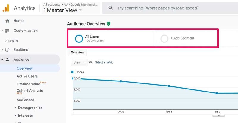 google analytics universal analytics overview