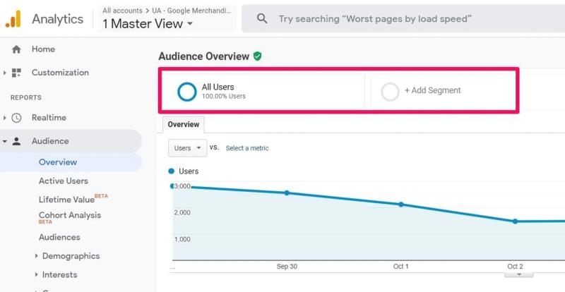 google analytics universal analytics overview
