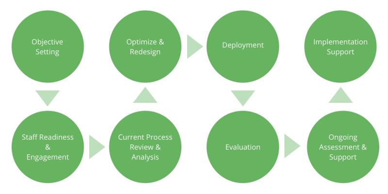 scientific approach to creating a marketing strategy