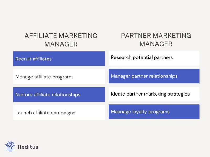 visual explaining the differences between the tasks of an affiliate marketing manager vs a partner marketing manager.