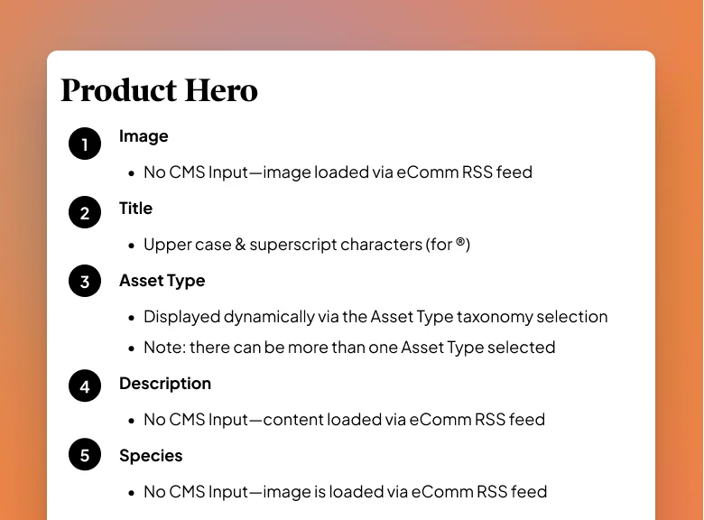 A numbered list showing five components of a Product Hero section: Image, Title, Asset Type, Description, and Species. Each item includes details about data sources and formatting, noting content is loaded via eComm RSS feed with no CMS input.