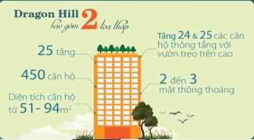 INFORGRAPHIC: 10 LÝ DO MUA NHÀ DRAGON HILL 2