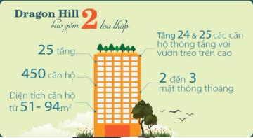 INFORGRAPHIC: 10 LÝ DO MUA NHÀ DRAGON HILL 2 INFORGRAPHIC: 10 LÝ DO MUA NHÀ DRAGON HILL 2