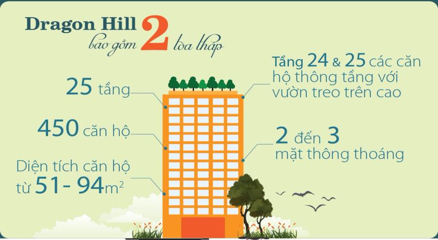 INFORGRAPHIC: 10 LÝ DO MUA NHÀ DRAGON HILL 2