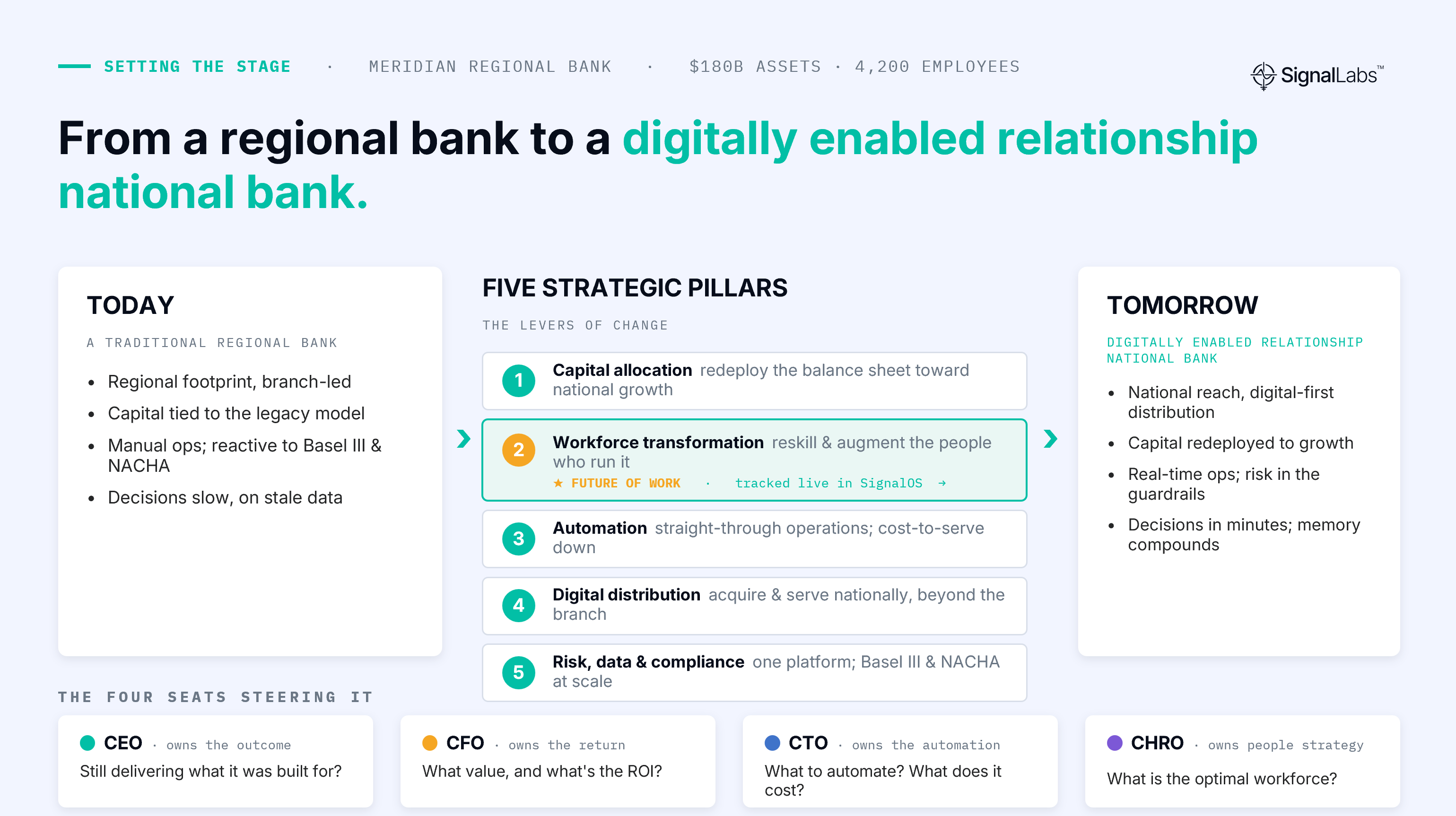 Model the plan. Catch the shock. Decide in 47 minutes.