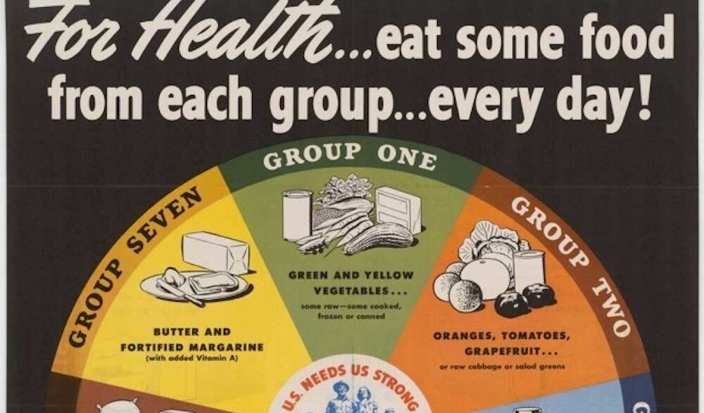 La Pirámide de los Alimentos