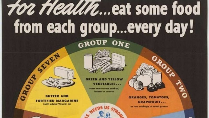 La Pirámide de los Alimentos