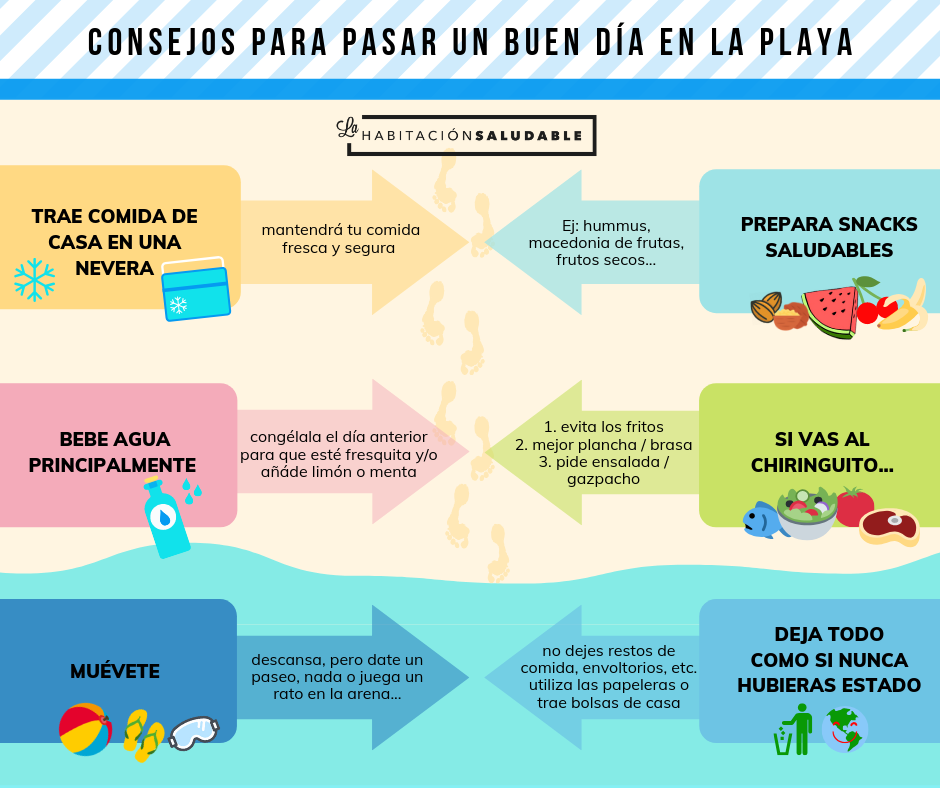 Consejos para pasar un buen día en la playa