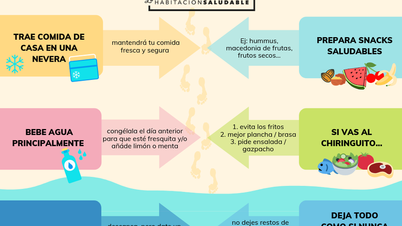 Consejos para pasar un buen día en la playa