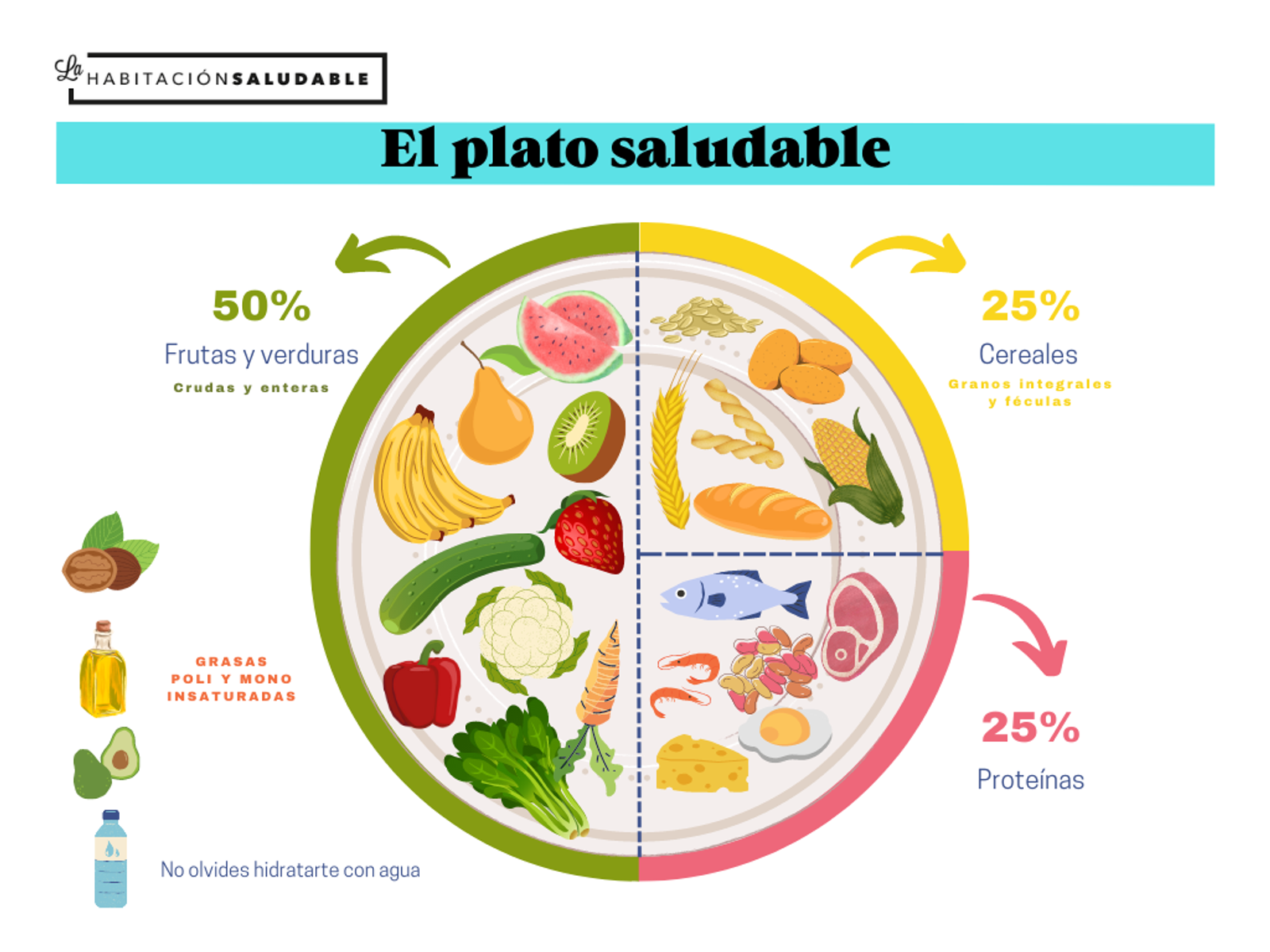 PLATO SALUDABLE