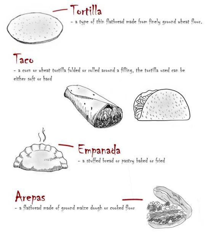 South American foods