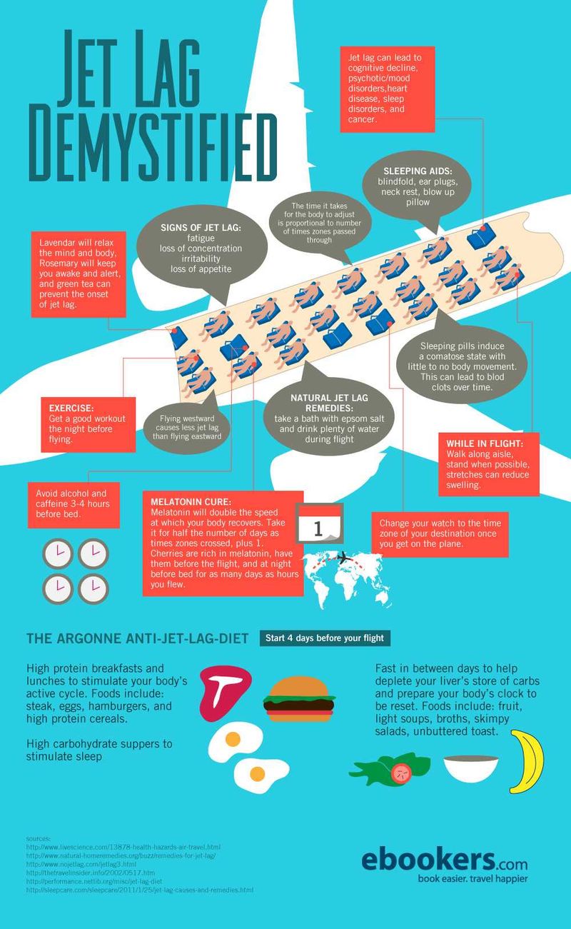 Jet Lag Demystified