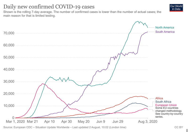 South Africa's Covid-19 peak in numbers