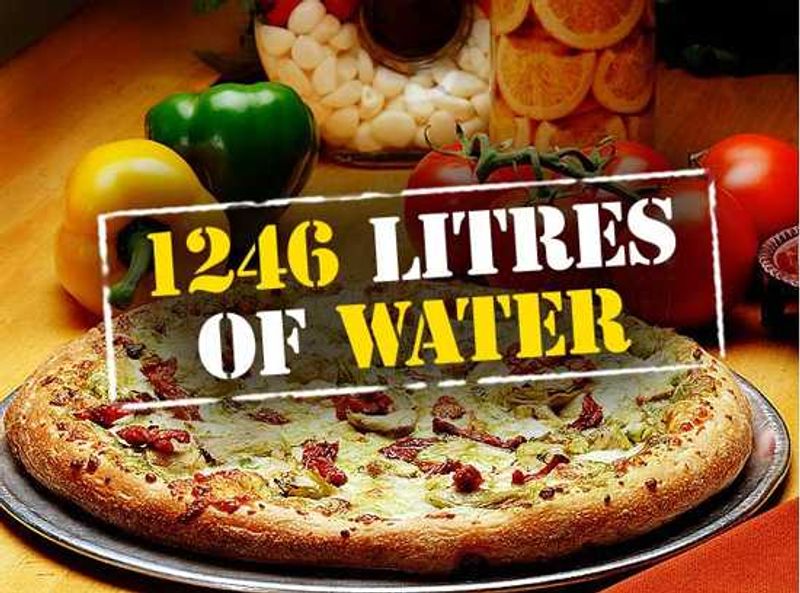 Water footprint
