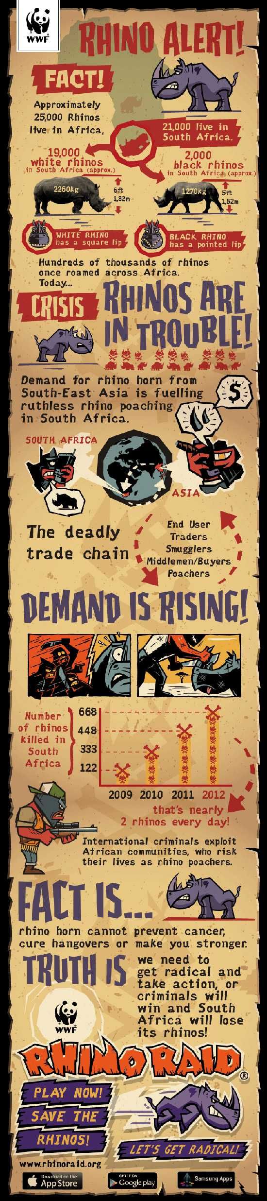 INFOGRAPHIC