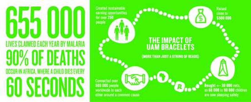 UAM Relate Infographic