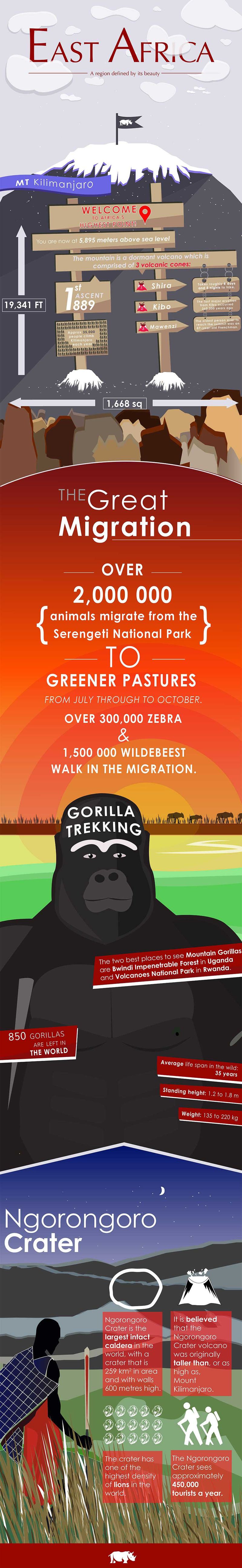 East Africa infographic