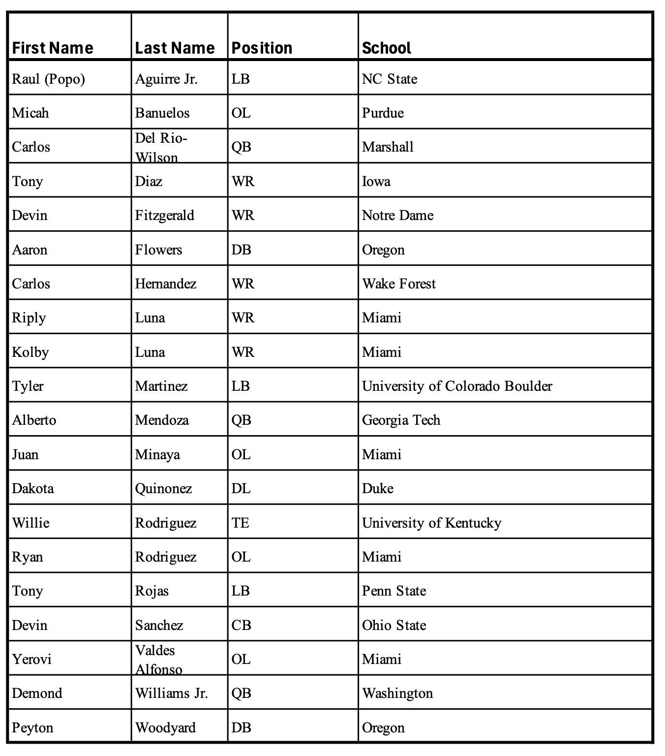 2026 Watch List