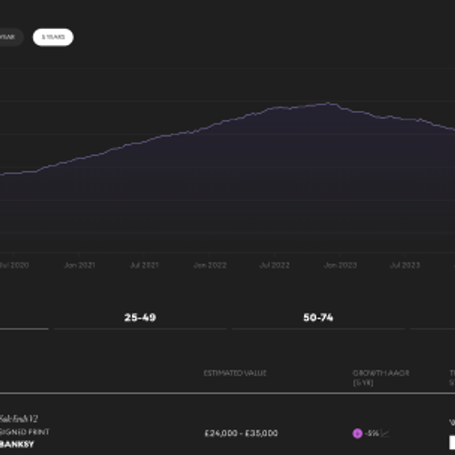 Art Market Report