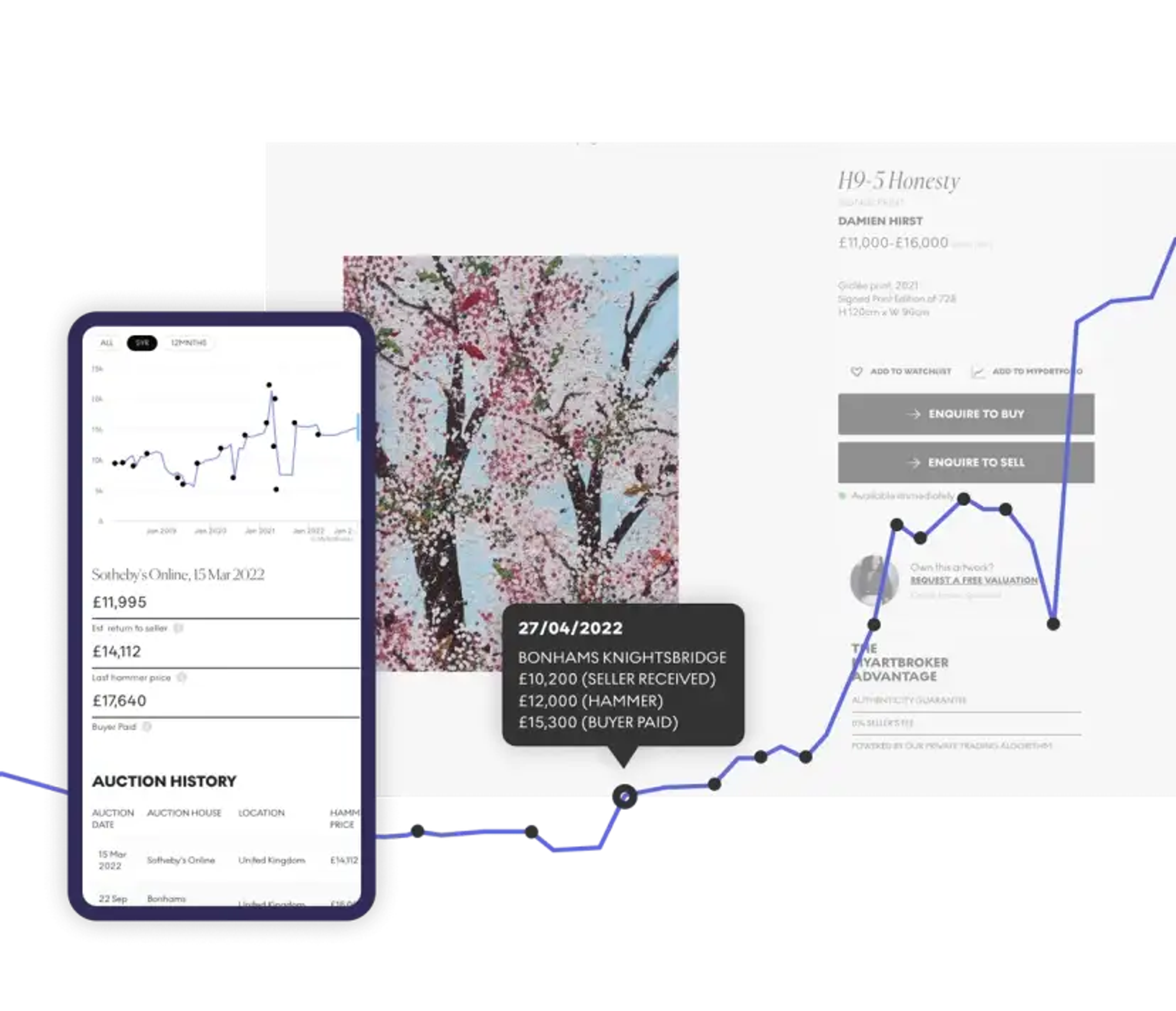 Graphic showing how MyArtBroker's MyPortfolio appears on a user's personal dashboard.