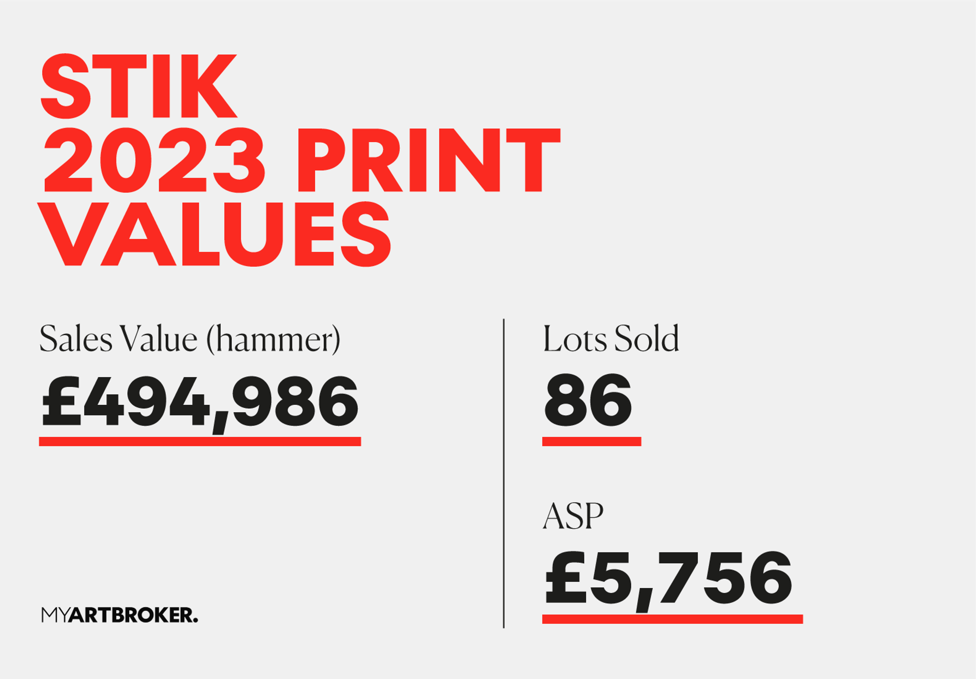 STIK Print Market Values 2023 by MyArtBroker 2024