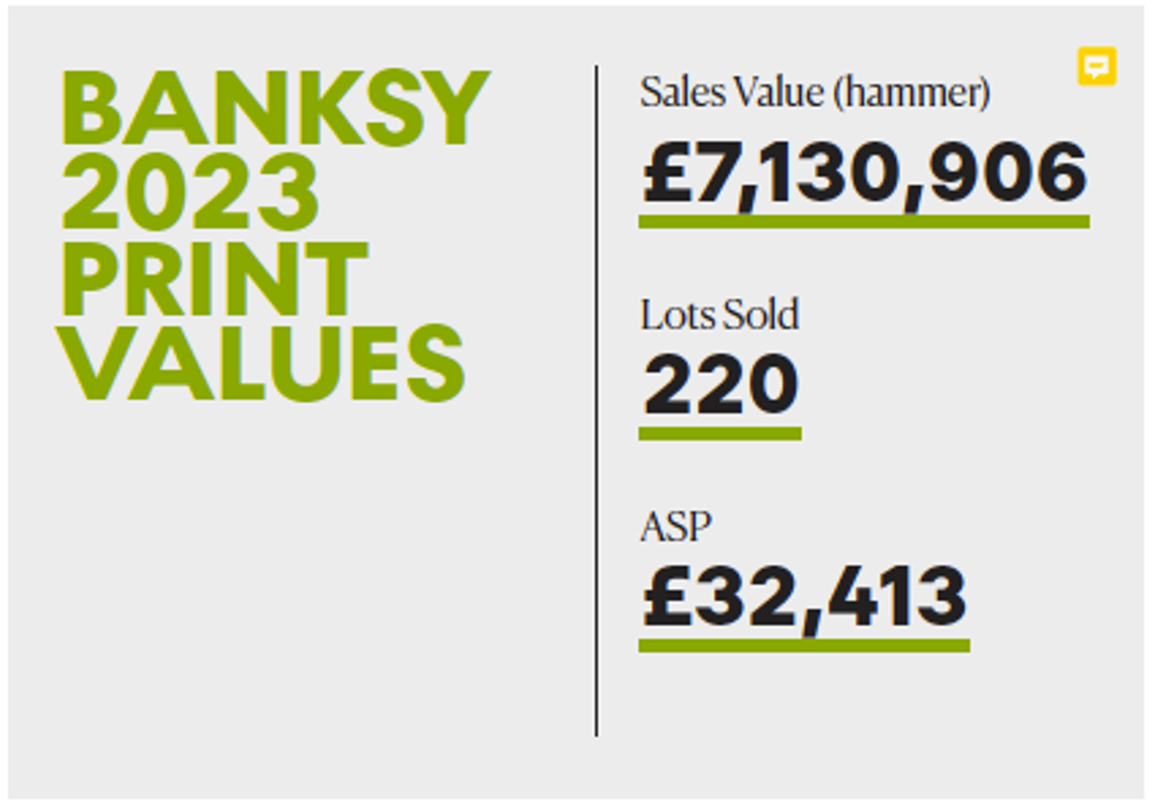 Banksy Print Market Values 2023 - MyArtBroker 2024