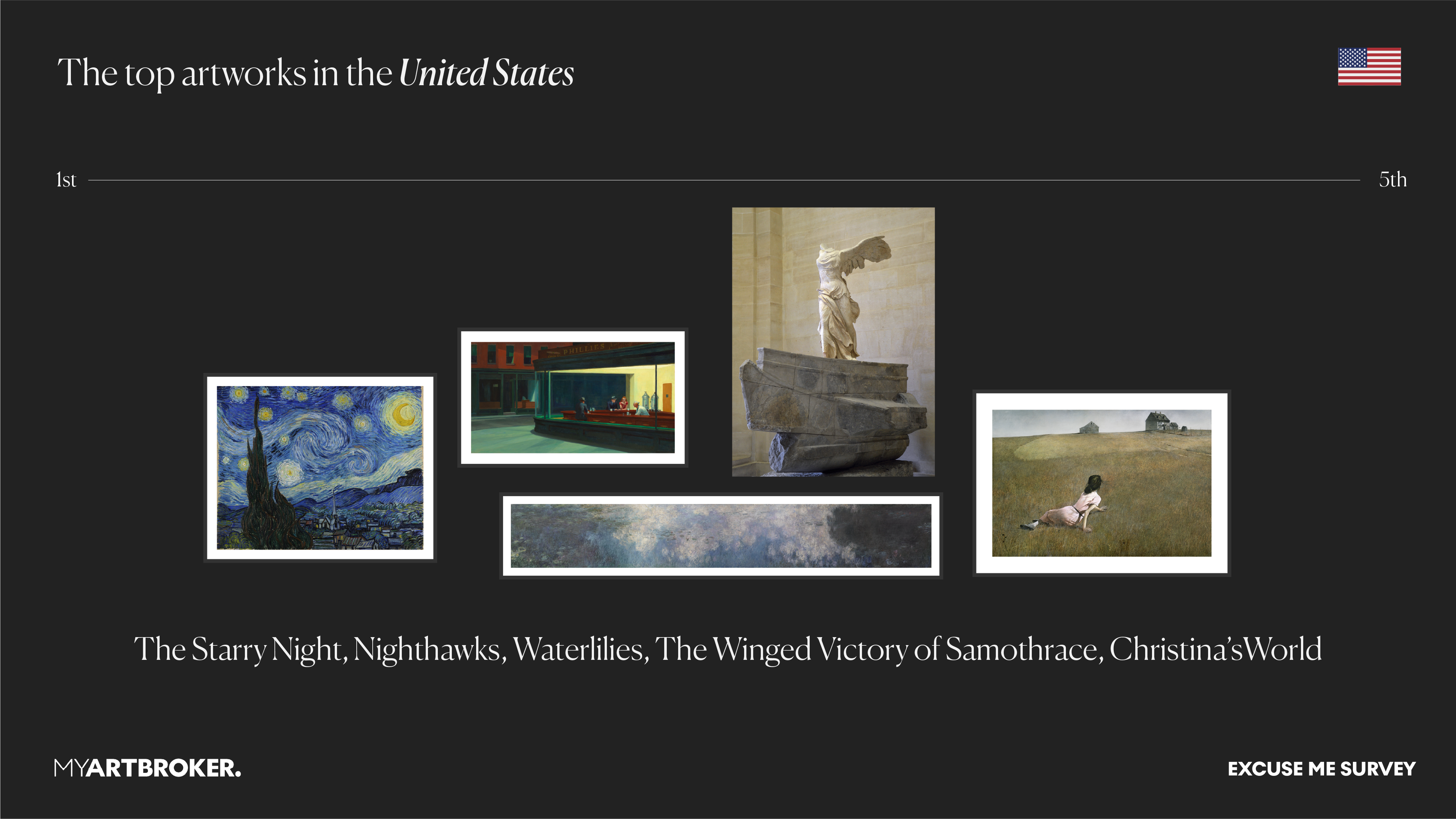 Visual ranking of iconic artworks