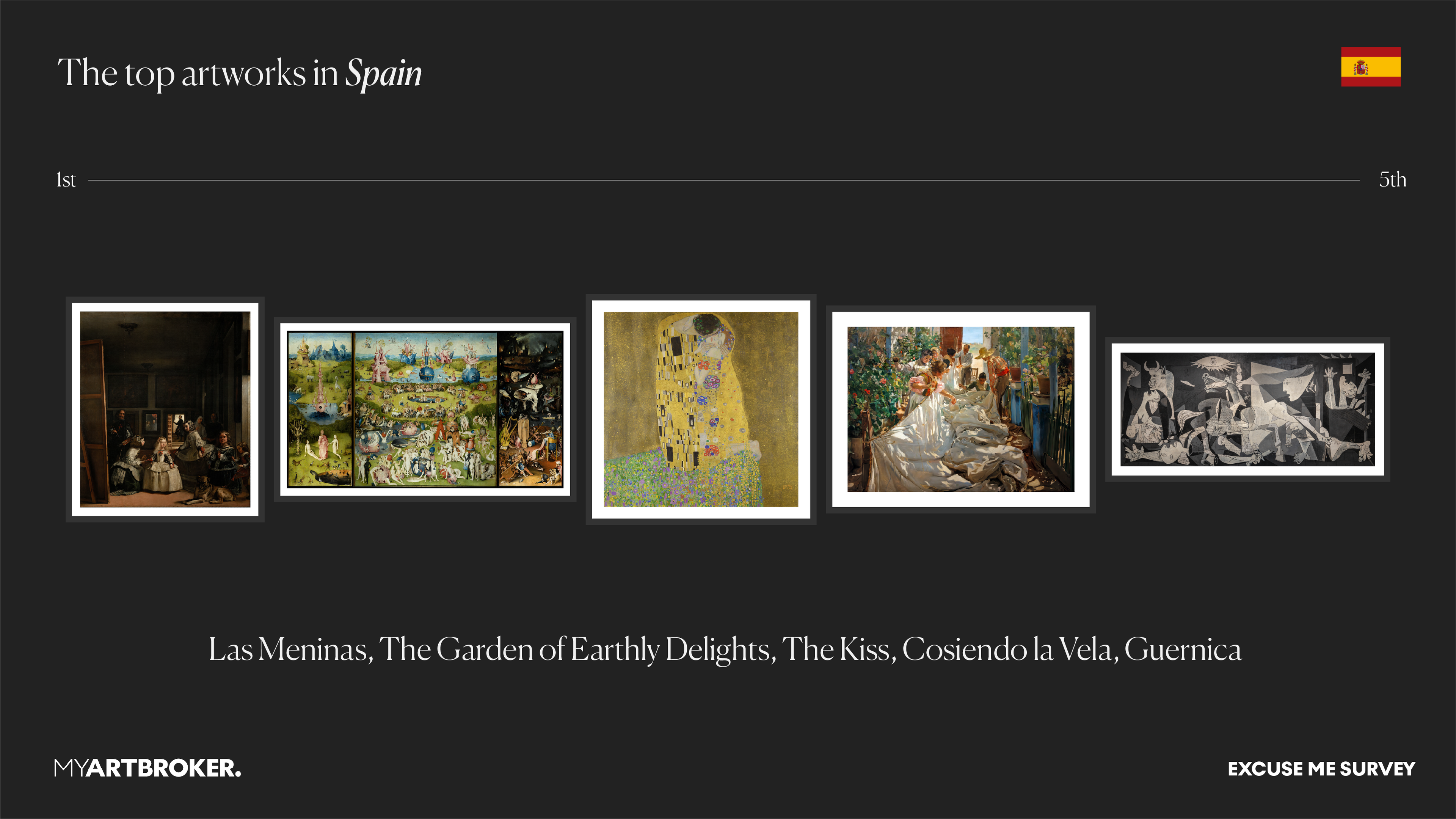 Visual ranking of iconic artworks