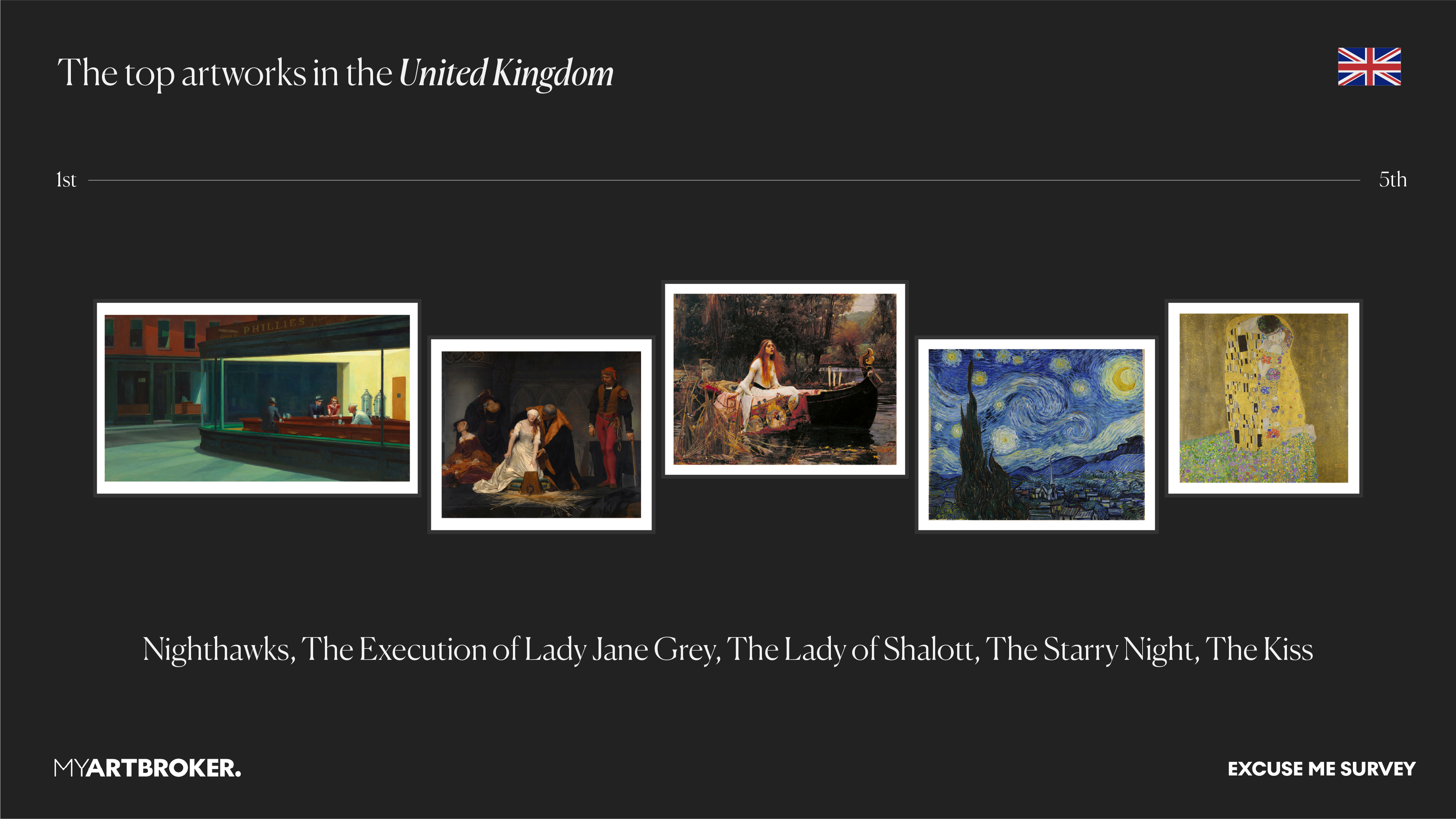 Visual ranking of iconic artworks