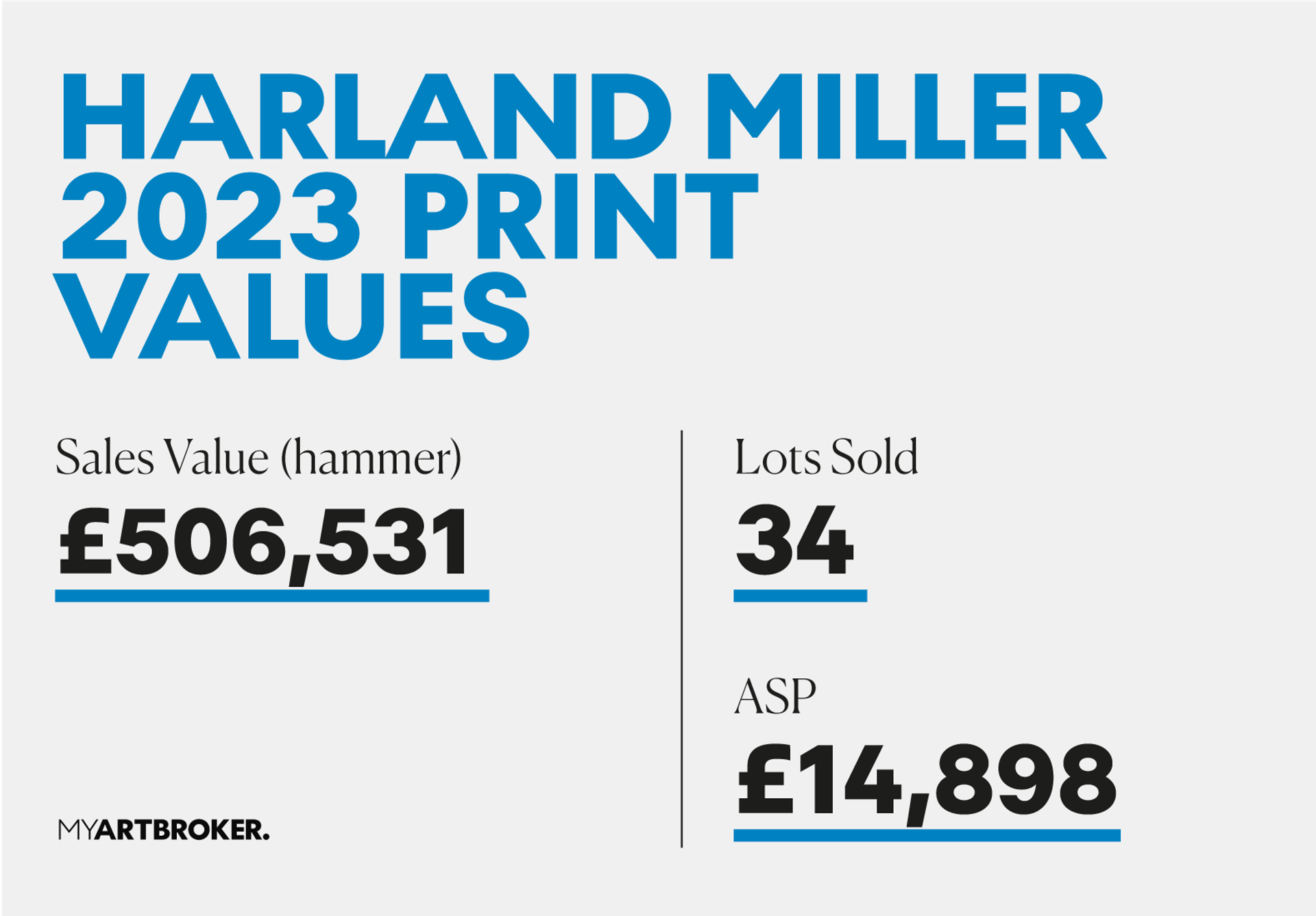 Miller Print Market Values 2023 by MyArtBroker 2024
