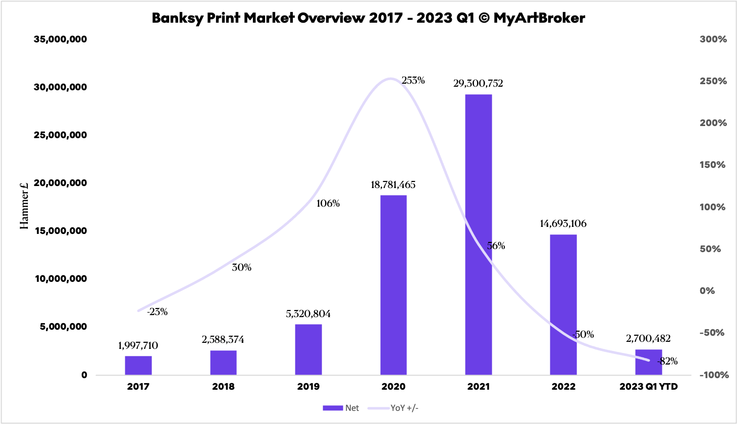 Banksy At Auction: Results & What We’ve Learned From Q1 2023 ...