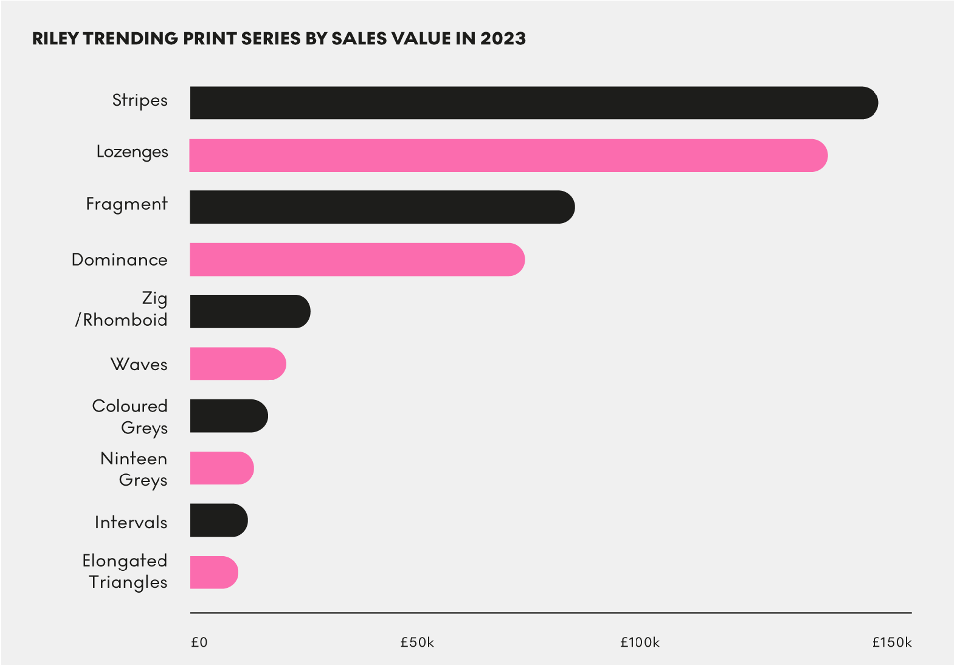 Riley Trending Print Series By Sales Value In 2023 by MyArtBroker 2024