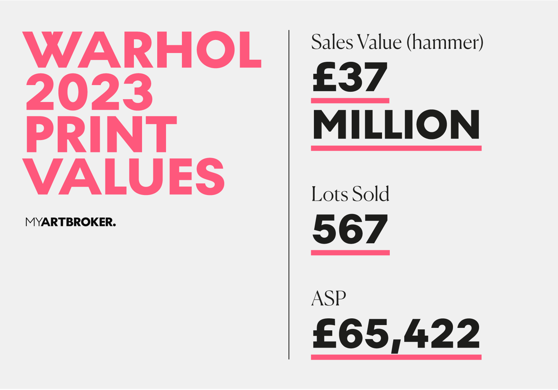 Warhol 2023 Print Values - MyArtBroker 