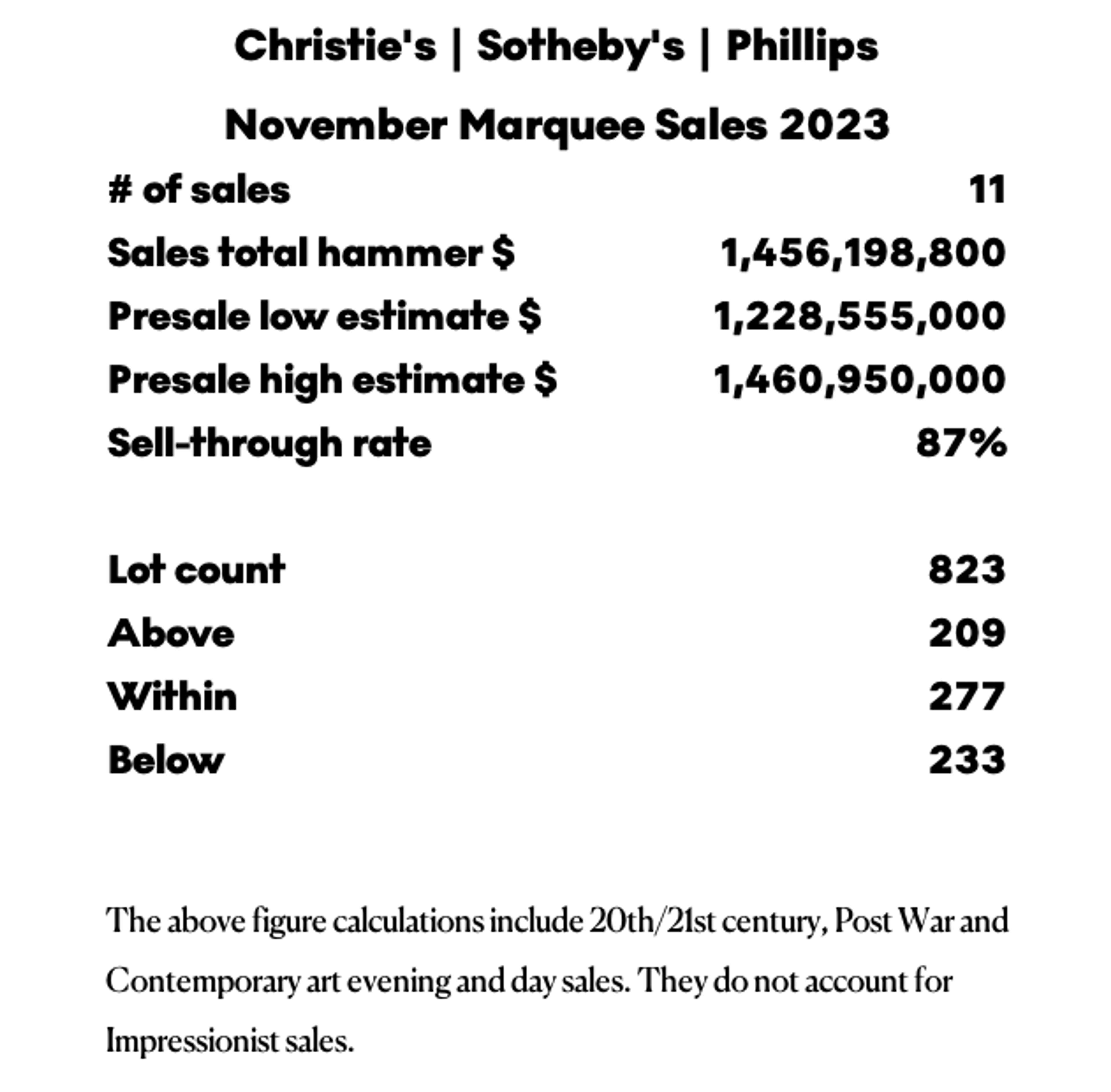 November Marquee Sales 2023 - MyArtBroker 