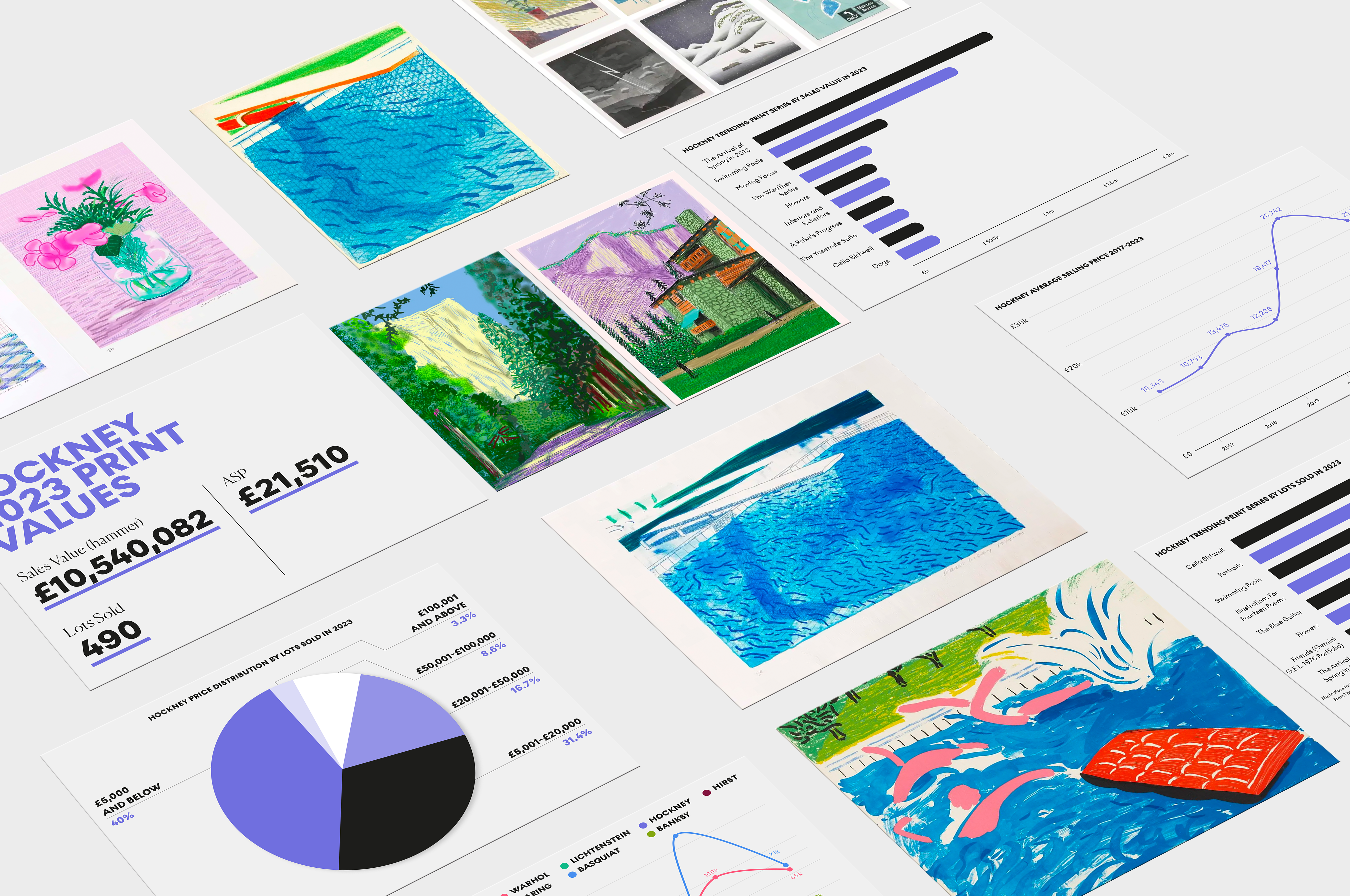 Should I Invest In David Hockney Guide MyArtBroker Article   4a77c77322980418c36147fed126a020dd29855e 5375x3570 