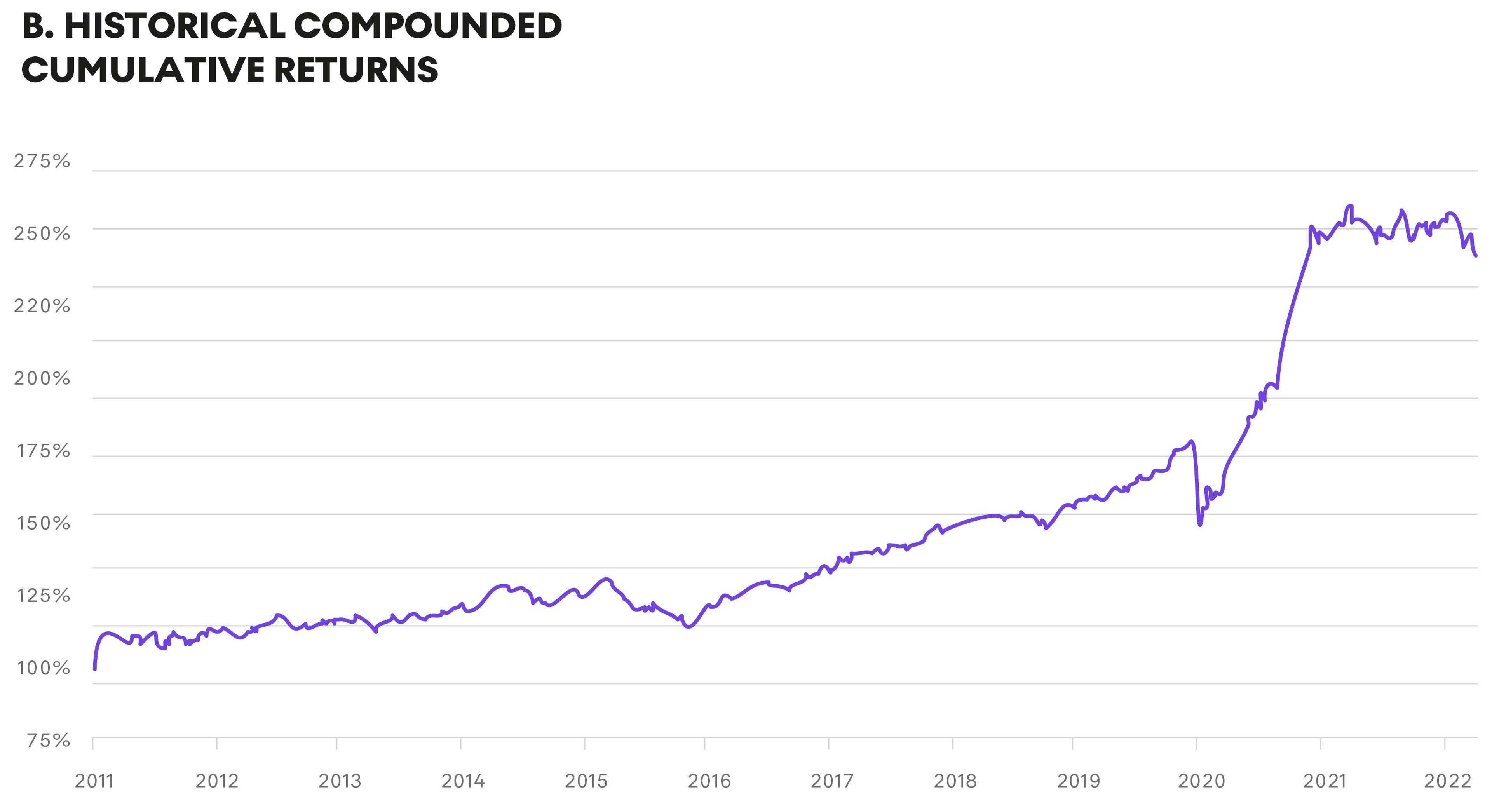 Historical Compounded Cumulative Returns Investment Portfolio with Alternative Assets, Banksy Prints and Contemporary Blue-Chip Artists - MyArtBroker