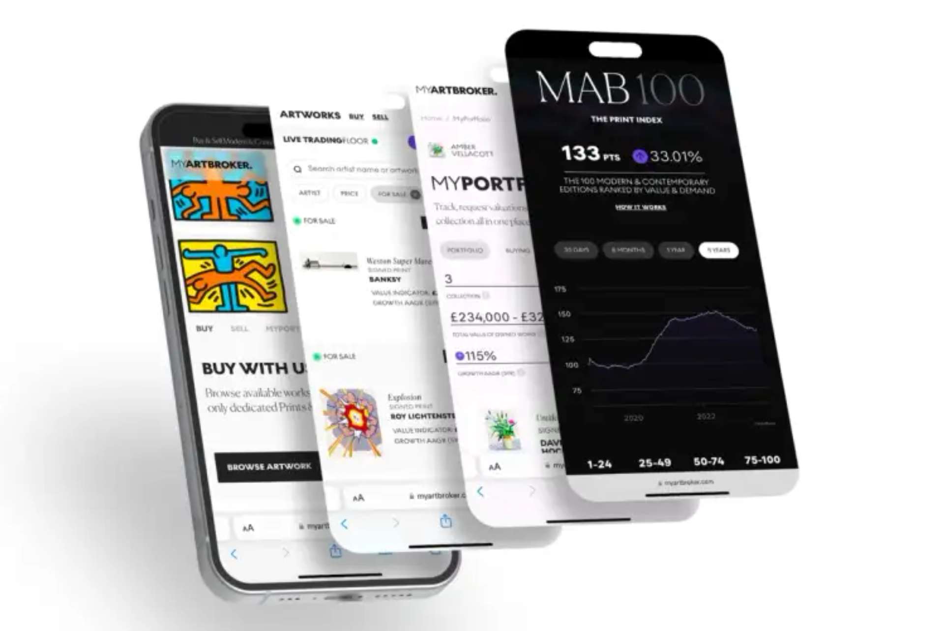 A graphic of a phone screen showing MyArtBroker's MAB100 index and other tabs on the website