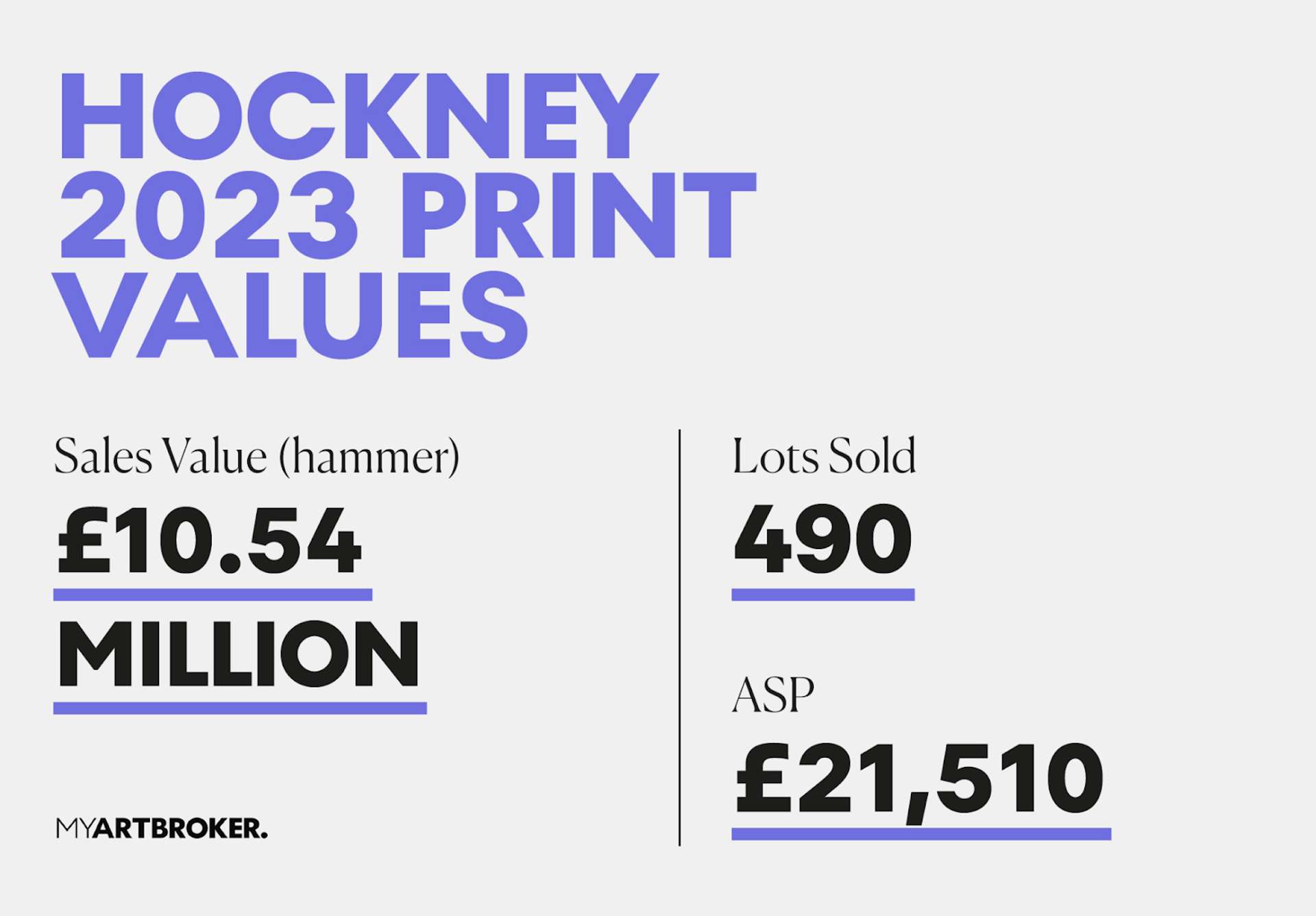 Hockney Print Market Values 2023 by MyArtBroker 2024
