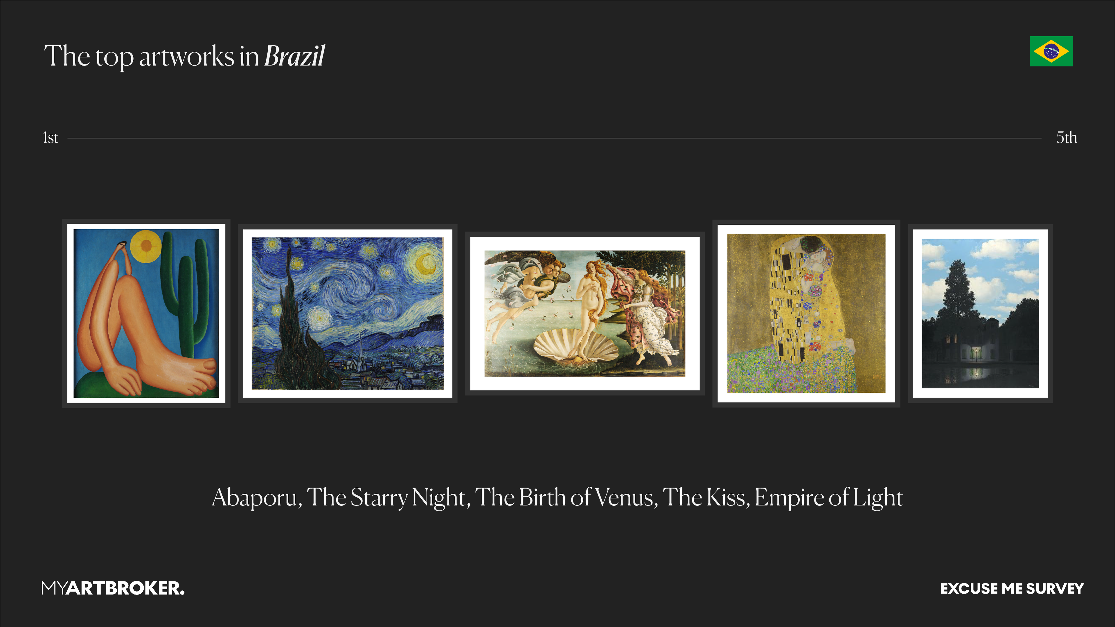 Classement visuel des œuvres emblématiques