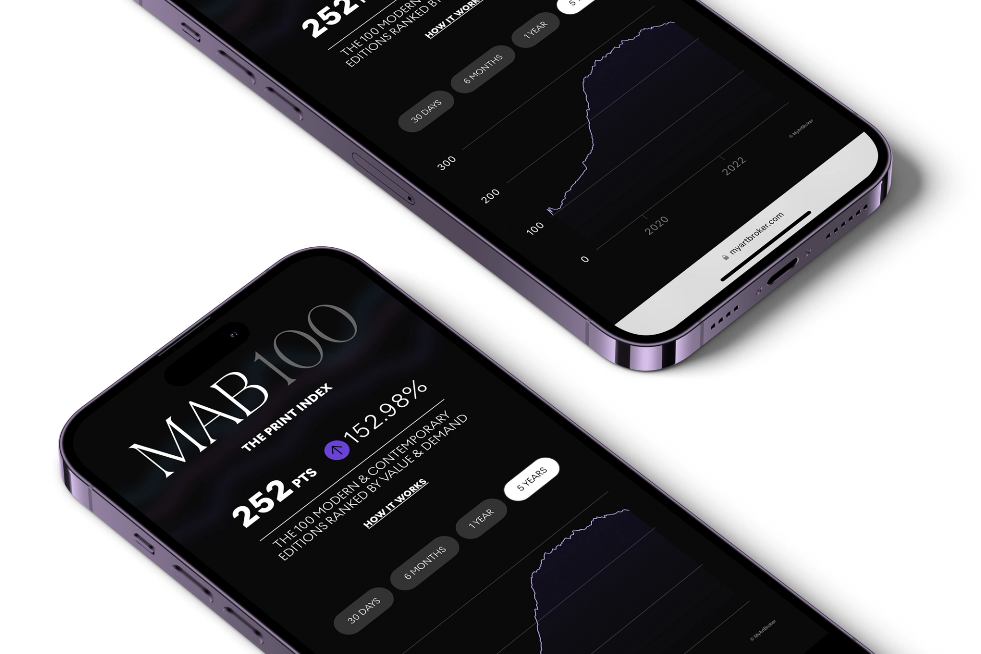 Phone screens showing the MAB100 landing page by MyArtBroker