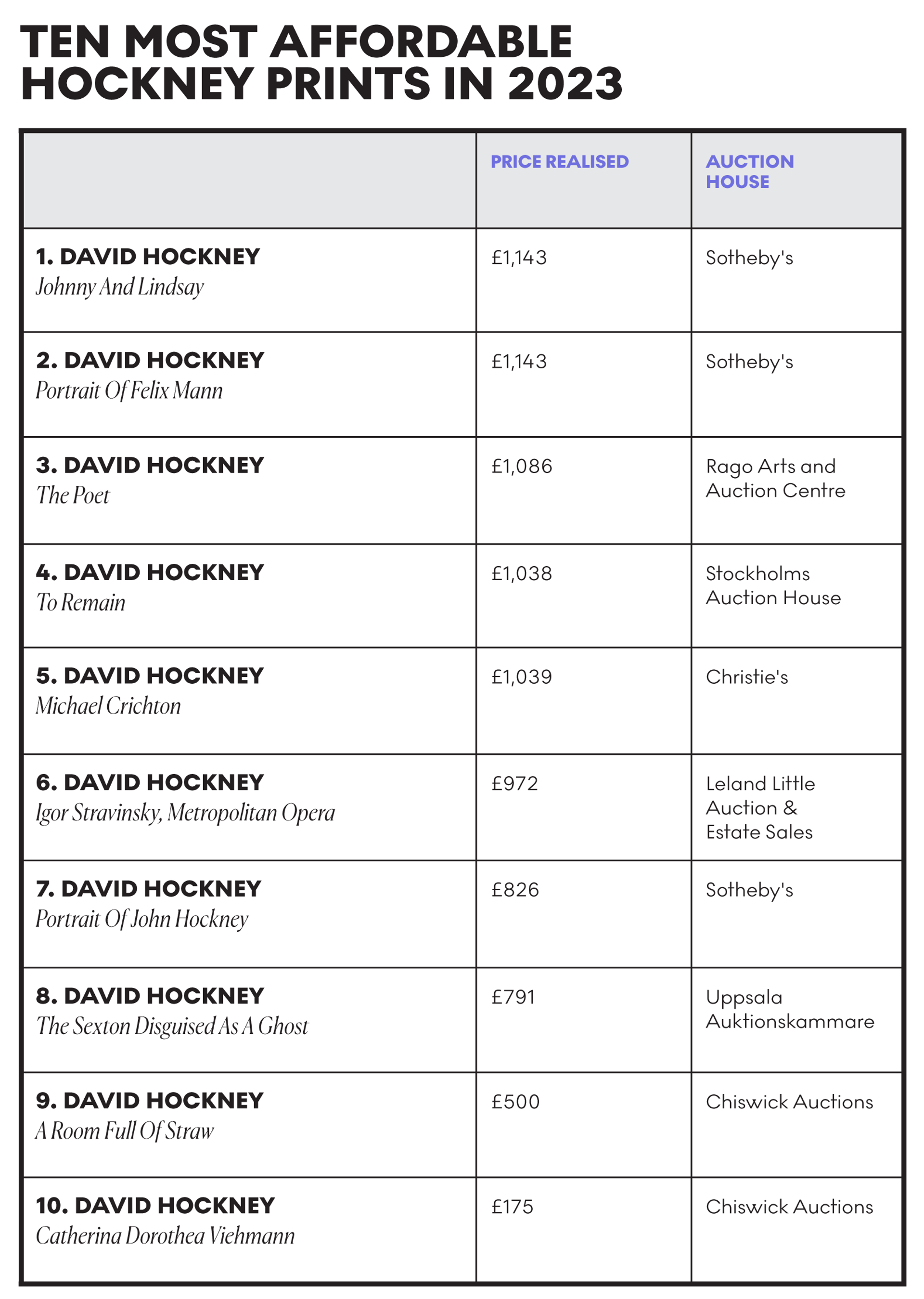 Ten Most Affordable Hockney Prints In 2023 - MyArtBroker 2024