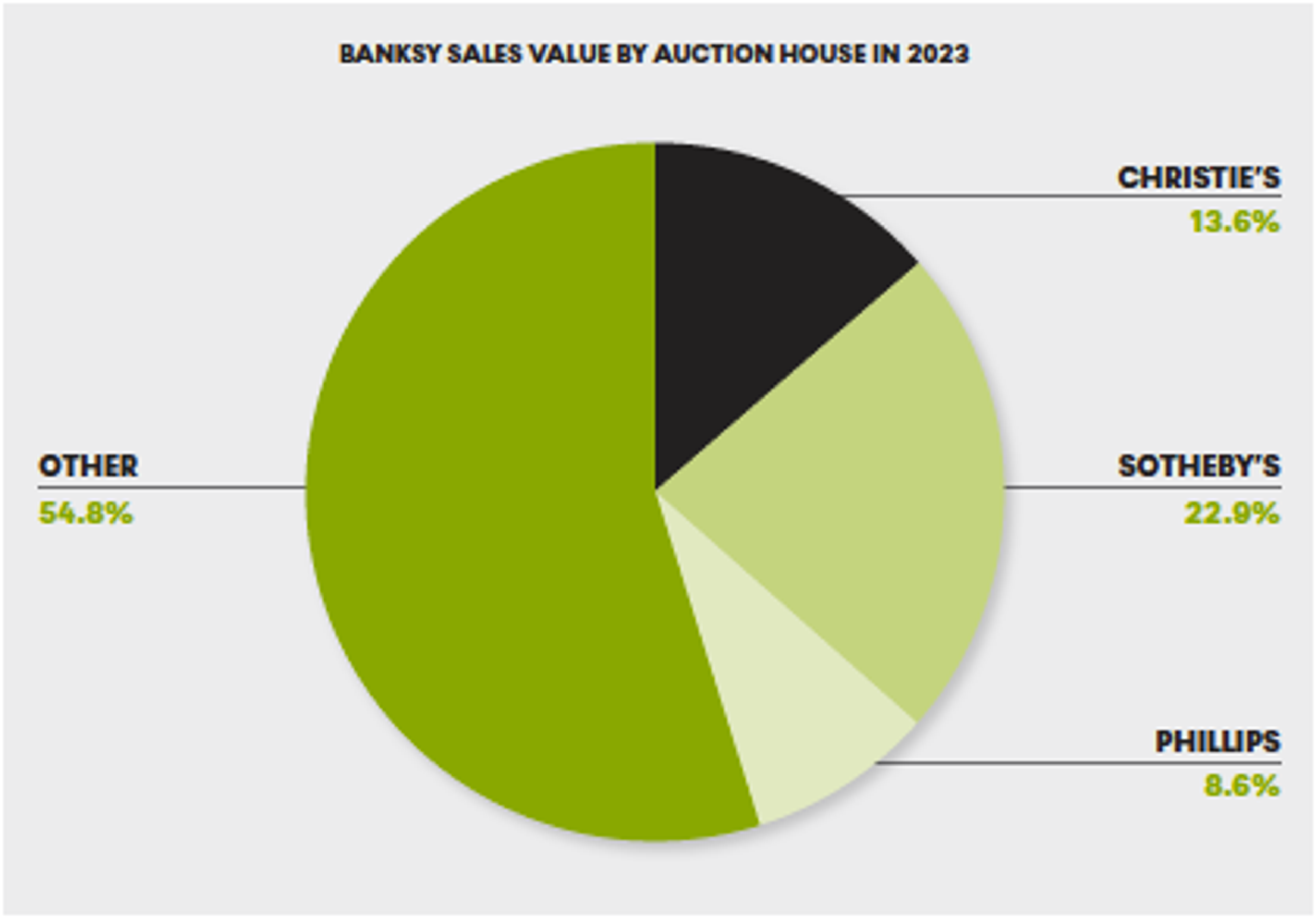 Banksy Sales Value By Auction House In 2023 - MyArtBroker 2024