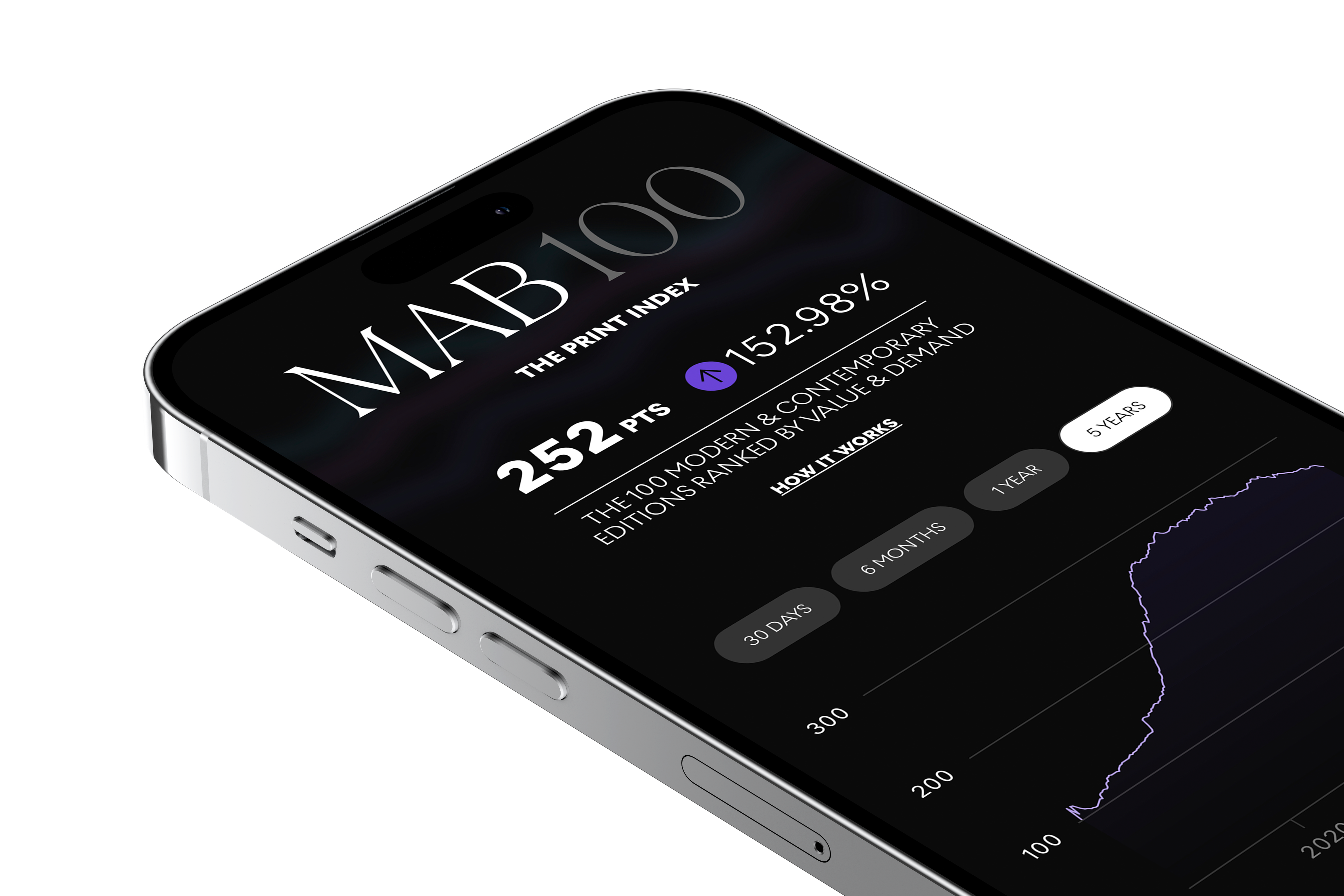 MAB100 by MyArtBroker shown on a phone screen