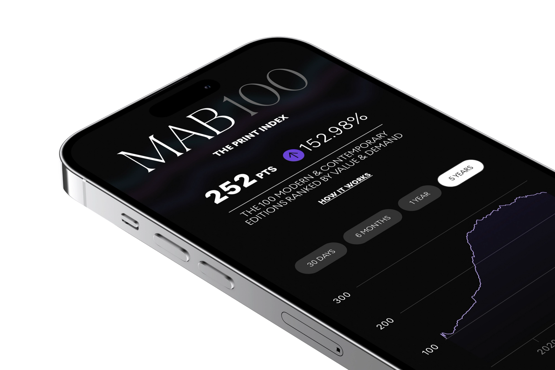 MAB100 by MyArtBroker shown on a phone screen