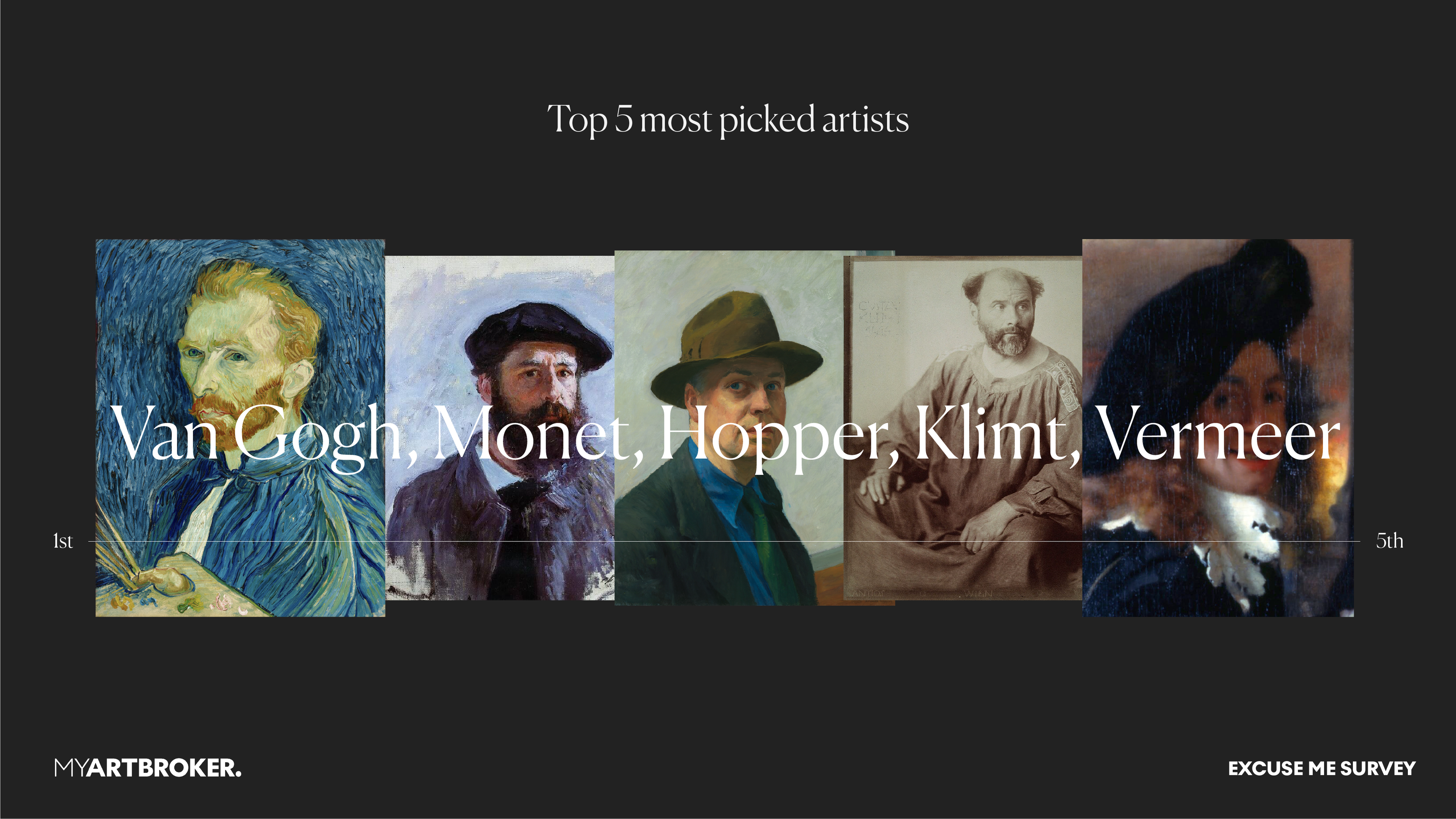 Top Artists Picked in the Excuse Me Survey