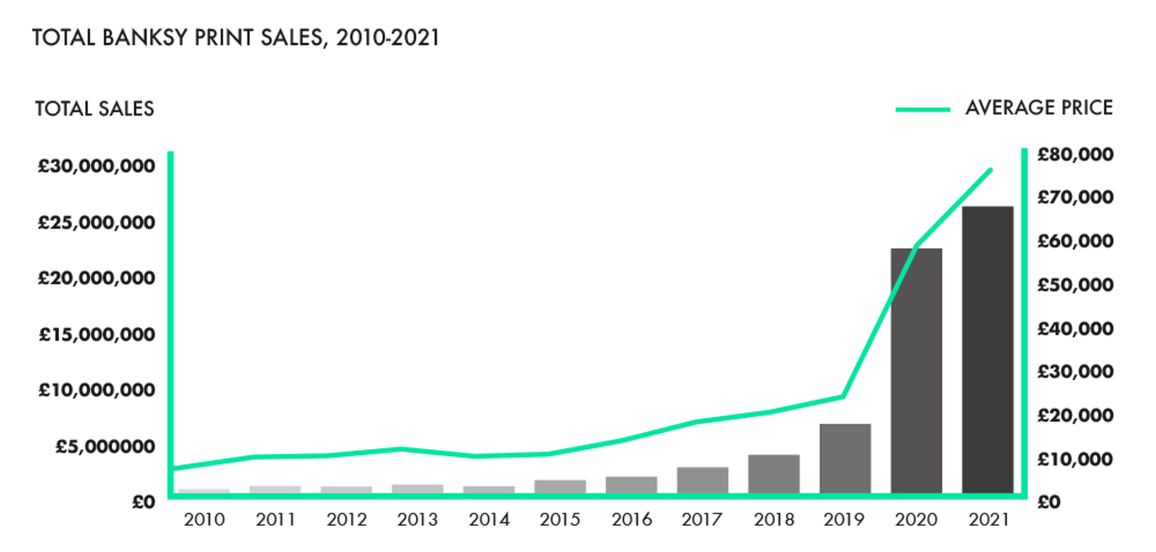 Marché de Banksy T2 2021