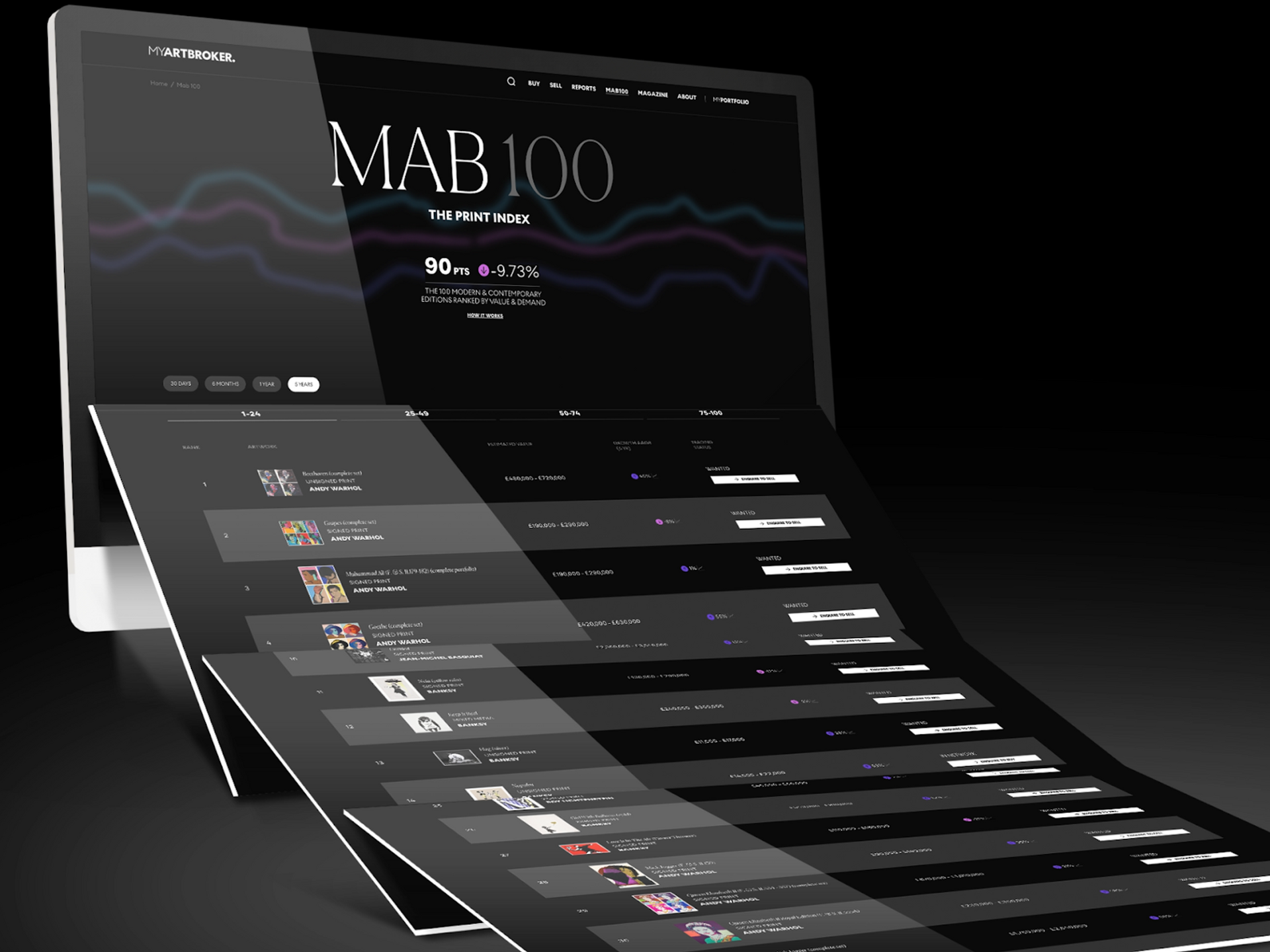 MyArtBroker's MAB 100 Print Market Index on a digital screen