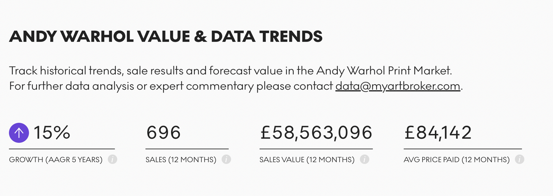 Andy Warhol Value & Data Trends © MyArtBroker 2023