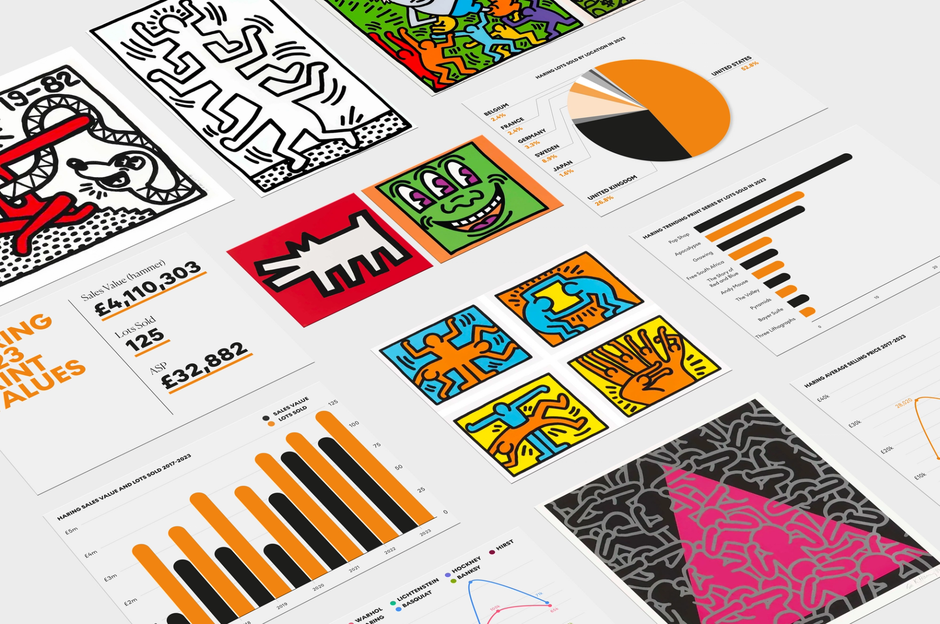 Keith Haring Print Market Investments - MyArtBroker 2024