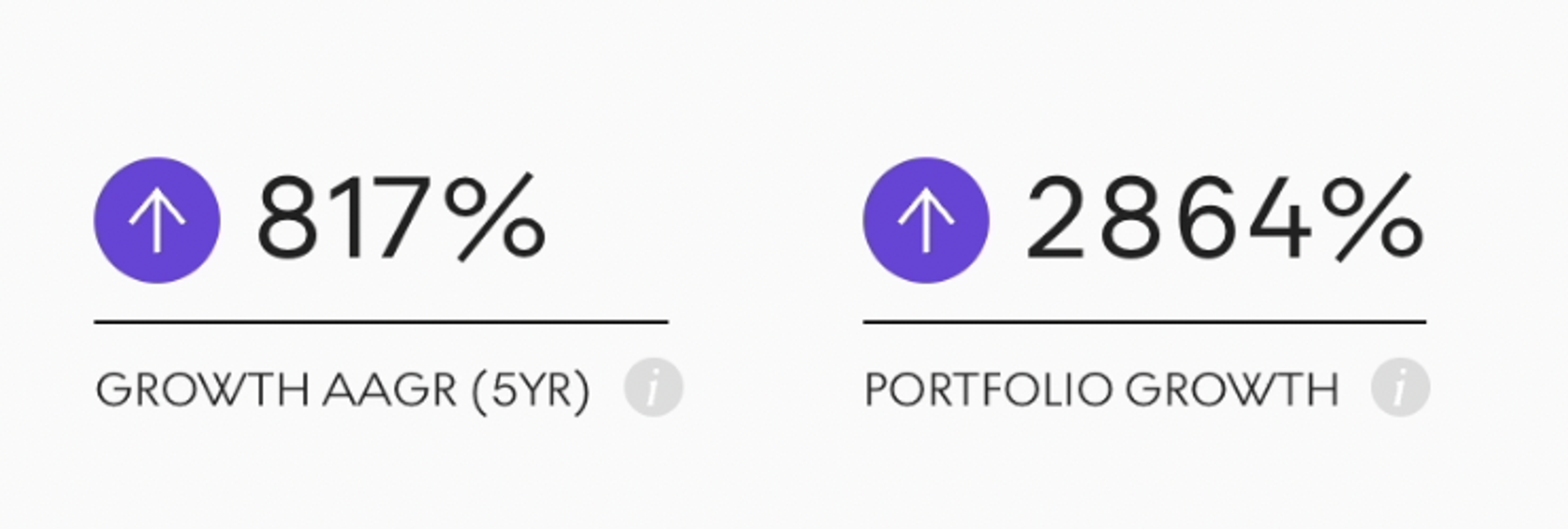 AAGR in MyPortfolio